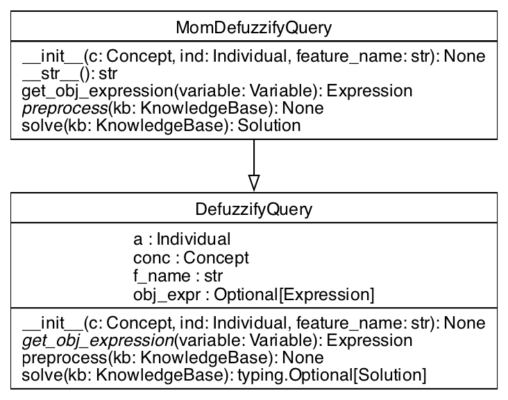 UML Class Diagram for MomDefuzzifyQuery