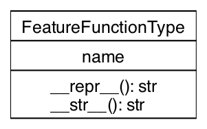 UML Class Diagram for FeatureFunctionType