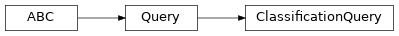 Inheritance diagram of fuzzy_dl_owl2.fuzzydl.query.classification_query.ClassificationQuery