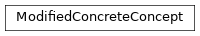 Inheritance diagram of fuzzy_dl_owl2.fuzzydl.concept.concrete.modified_concrete_concept.ModifiedConcreteConcept
