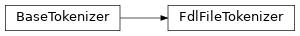Inheritance diagram of fuzzy_dl_owl2.fuzzydl.parser.tokenizer.tokenizer_handler.FdlFileTokenizer