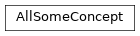 Inheritance diagram of fuzzy_dl_owl2.fuzzydl.concept.all_some_concept.AllSomeConcept