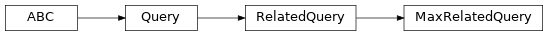Inheritance diagram of fuzzy_dl_owl2.fuzzydl.query.max.max_related_query.MaxRelatedQuery