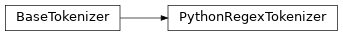 Inheritance diagram of fuzzy_dl_owl2.fuzzydl.parser.tokenizer.tokenizer_handler.PythonRegexTokenizer