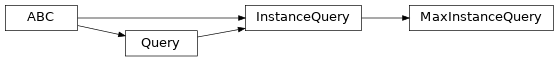 Inheritance diagram of fuzzy_dl_owl2.fuzzydl.query.max.max_instance_query.MaxInstanceQuery