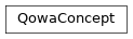 Inheritance diagram of fuzzy_dl_owl2.fuzzydl.concept.qowa_concept.QowaConcept