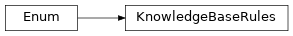 Inheritance diagram of fuzzy_dl_owl2.fuzzydl.util.constants.KnowledgeBaseRules