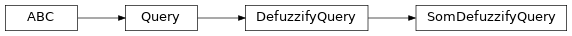 Inheritance diagram of fuzzy_dl_owl2.fuzzydl.query.defuzzify.som_defuzzify_query.SomDefuzzifyQuery