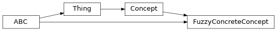 Inheritance diagram of fuzzy_dl_owl2.fuzzydl.concept.concrete.fuzzy_concrete_concept.FuzzyConcreteConcept