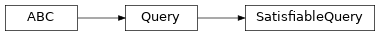 Inheritance diagram of fuzzy_dl_owl2.fuzzydl.query.satisfiable_query.SatisfiableQuery