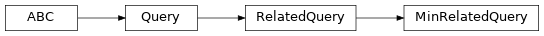 Inheritance diagram of fuzzy_dl_owl2.fuzzydl.query.min.min_related_query.MinRelatedQuery
