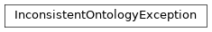 Inheritance diagram of fuzzy_dl_owl2.fuzzydl.exception.inconsistent_ontology_exception.InconsistentOntologyException
