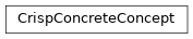 Inheritance diagram of fuzzy_dl_owl2.fuzzydl.concept.concrete.crisp_concrete_concept.CrispConcreteConcept