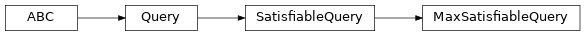 Inheritance diagram of fuzzy_dl_owl2.fuzzydl.query.max.max_satisfiable_query.MaxSatisfiableQuery