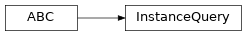 Inheritance diagram of fuzzy_dl_owl2.fuzzydl.query.instance_query.InstanceQuery