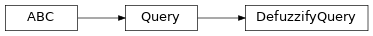 Inheritance diagram of fuzzy_dl_owl2.fuzzydl.query.defuzzify.defuzzify_query.DefuzzifyQuery