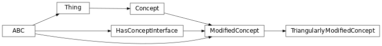 Inheritance diagram of fuzzy_dl_owl2.fuzzydl.concept.modified.triangularly_modified_concept.TriangularlyModifiedConcept