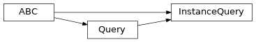 Inheritance diagram of fuzzy_dl_owl2.fuzzydl.query.instance_query.InstanceQuery