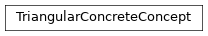 Inheritance diagram of fuzzy_dl_owl2.fuzzydl.concept.concrete.triangular_concrete_concept.TriangularConcreteConcept