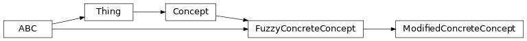 Inheritance diagram of fuzzy_dl_owl2.fuzzydl.concept.concrete.modified_concrete_concept.ModifiedConcreteConcept