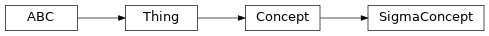 Inheritance diagram of fuzzy_dl_owl2.fuzzydl.concept.sigma_concept.SigmaConcept