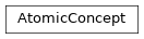 Inheritance diagram of fuzzy_dl_owl2.fuzzydl.concept.atomic_concept.AtomicConcept