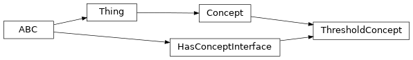 Inheritance diagram of fuzzy_dl_owl2.fuzzydl.concept.threshold_concept.ThresholdConcept