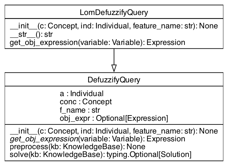 UML Class Diagram for LomDefuzzifyQuery