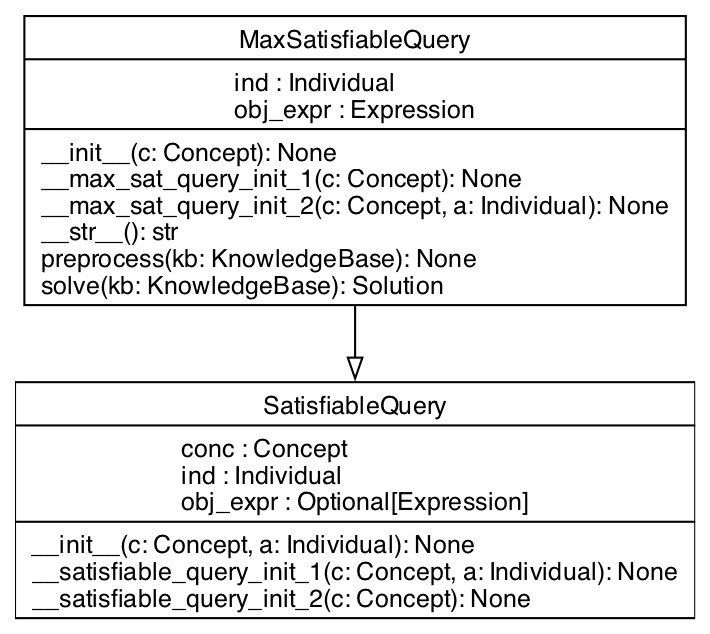 UML Class Diagram for MaxSatisfiableQuery