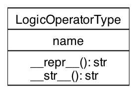 UML Class Diagram for LogicOperatorType