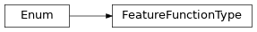Inheritance diagram of fuzzy_dl_owl2.fuzzydl.util.constants.FeatureFunctionType