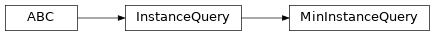 Inheritance diagram of fuzzy_dl_owl2.fuzzydl.query.min.min_instance_query.MinInstanceQuery