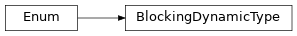 Inheritance diagram of fuzzy_dl_owl2.fuzzydl.util.constants.BlockingDynamicType