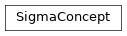 Inheritance diagram of fuzzy_dl_owl2.fuzzydl.concept.sigma_concept.SigmaConcept