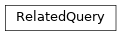 Inheritance diagram of fuzzy_dl_owl2.fuzzydl.query.related_query.RelatedQuery