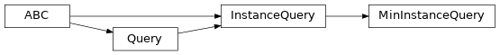 Inheritance diagram of fuzzy_dl_owl2.fuzzydl.query.min.min_instance_query.MinInstanceQuery