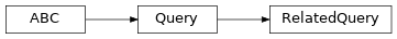 Inheritance diagram of fuzzy_dl_owl2.fuzzydl.query.related_query.RelatedQuery