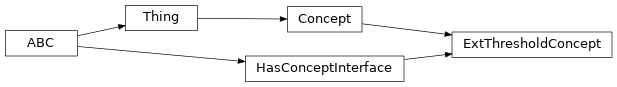 Inheritance diagram of fuzzy_dl_owl2.fuzzydl.concept.ext_threshold_concept.ExtThresholdConcept