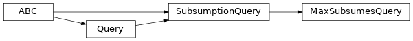Inheritance diagram of fuzzy_dl_owl2.fuzzydl.query.max.max_subsumes_query.MaxSubsumesQuery