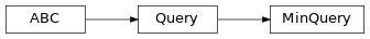 Inheritance diagram of fuzzy_dl_owl2.fuzzydl.query.min.min_query.MinQuery