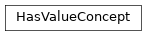Inheritance diagram of fuzzy_dl_owl2.fuzzydl.concept.has_value_concept.HasValueConcept