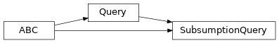 Inheritance diagram of fuzzy_dl_owl2.fuzzydl.query.subsumption_query.SubsumptionQuery