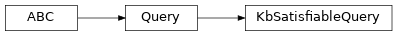 Inheritance diagram of fuzzy_dl_owl2.fuzzydl.query.kb_satisfiable_query.KbSatisfiableQuery