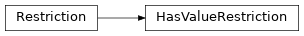 Inheritance diagram of fuzzy_dl_owl2.fuzzydl.restriction.has_value_restriction.HasValueRestriction