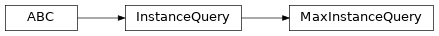 Inheritance diagram of fuzzy_dl_owl2.fuzzydl.query.max.max_instance_query.MaxInstanceQuery