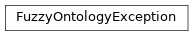 Inheritance diagram of fuzzy_dl_owl2.fuzzydl.exception.fuzzy_ontology_exception.FuzzyOntologyException