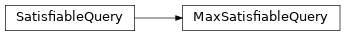 Inheritance diagram of fuzzy_dl_owl2.fuzzydl.query.max.max_satisfiable_query.MaxSatisfiableQuery