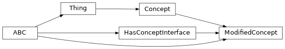 Inheritance diagram of fuzzy_dl_owl2.fuzzydl.concept.modified.modified_concept.ModifiedConcept