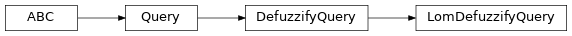 Inheritance diagram of fuzzy_dl_owl2.fuzzydl.query.defuzzify.lom_defuzzify_query.LomDefuzzifyQuery