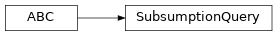 Inheritance diagram of fuzzy_dl_owl2.fuzzydl.query.subsumption_query.SubsumptionQuery